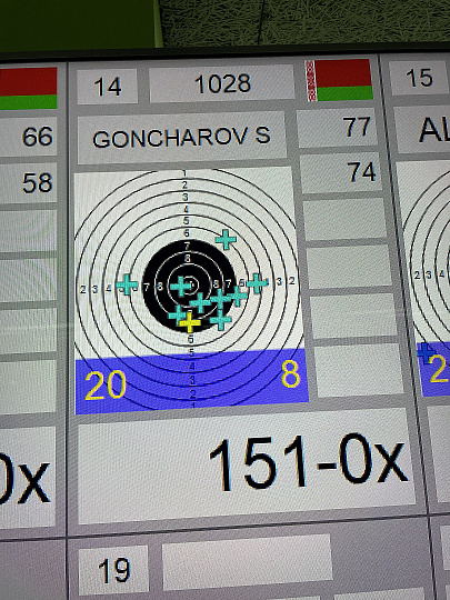 Decent result at prestigious competitions!